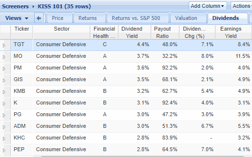 StockRover Buy Screen top 10 (by yield) initial results for KISS 101 investing strategy