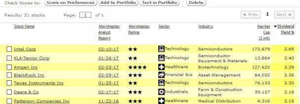 MorningStar Premium Dividend Yield screen results using the Wide Economic Moat as a universe