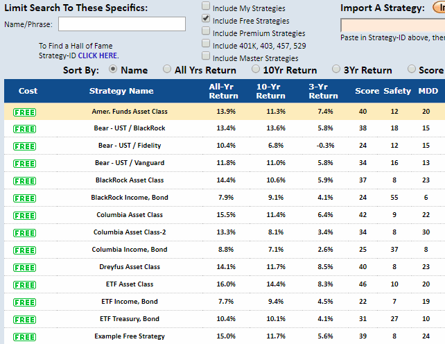 SectorSurfer partial list of free ETF and Mutual Fund strategies.