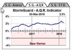 Sector Surfer Stormguard timing chart