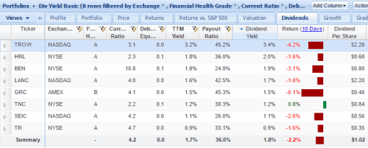 Dividend Champion stocks that passed the StockRover Basic dividend yield screen