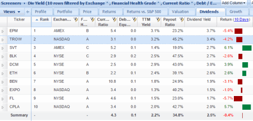 Passing companies using criteria weighting in StockRover Premium