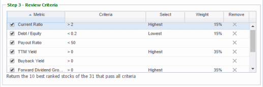 StockRover Premium screen for dividend stocks using weighted criteria for ranking and limiting the number of passing companies to the top ranked 10.