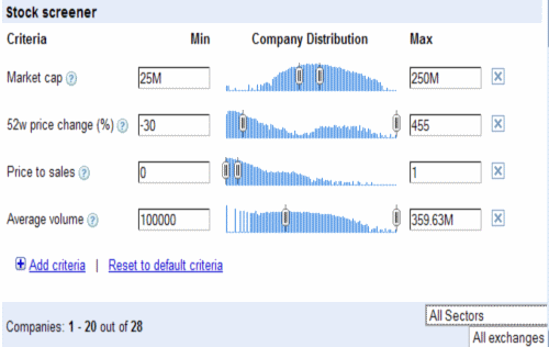 Tiny Titans screen using Google Stock Screener