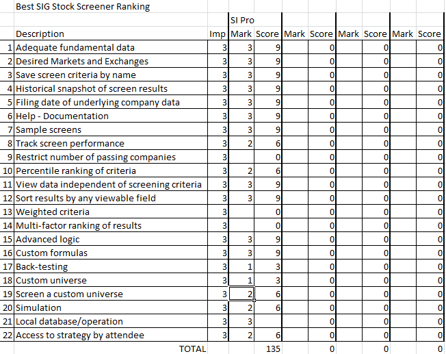 Special Interest Group stock screener feature ranking form