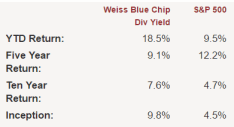 AAII Stock Investor Weiss Dividend Screen Historical Performance 1/1/98 through 12/31/16