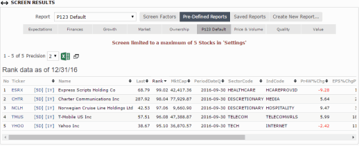 Portfolio123 NASDAQ Dogs Screen Results using a pre-defined report