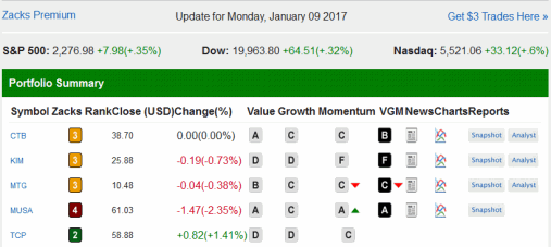 Zacks Premium portfolio noitification