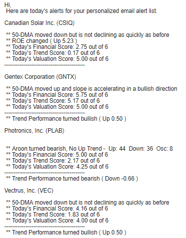 StockTradingAlerts email notification