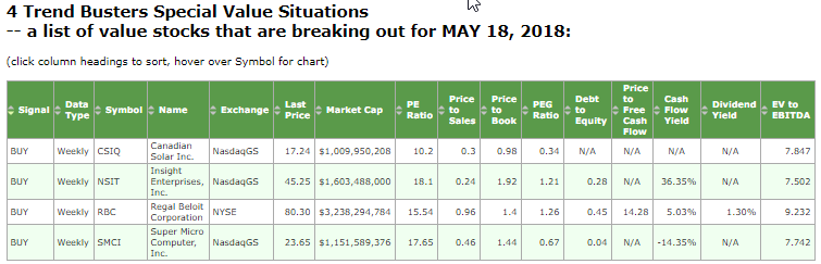 TradingStockAlerts passing companies using Reasonable Value Trend Busters screen