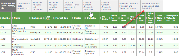 StockTradingAlerts watch-list data presentation