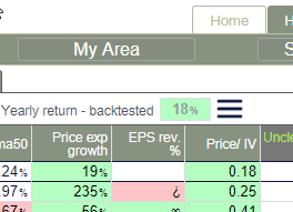 Strategy backtested CAGR